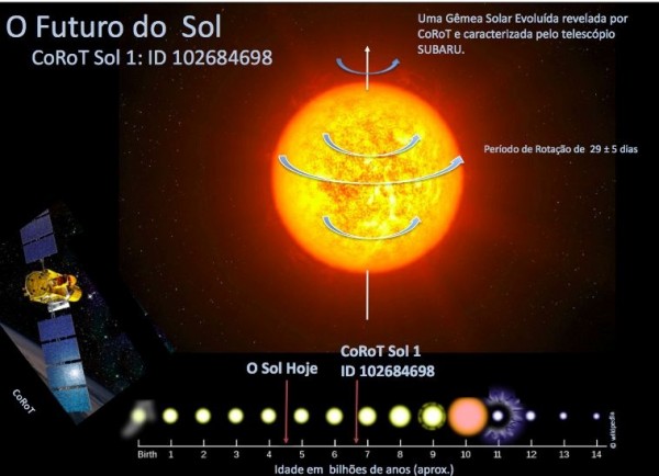 A estrela CoRot Sol 1 foi descoberta com a ajuda do satélite CoRot (à esquerda). Para estudá-la melhor, os astrônomos usaram o telescópio SUBARU, localizado no Havaí, Estados Unidos (Imagem cedida pelo pesquisador)