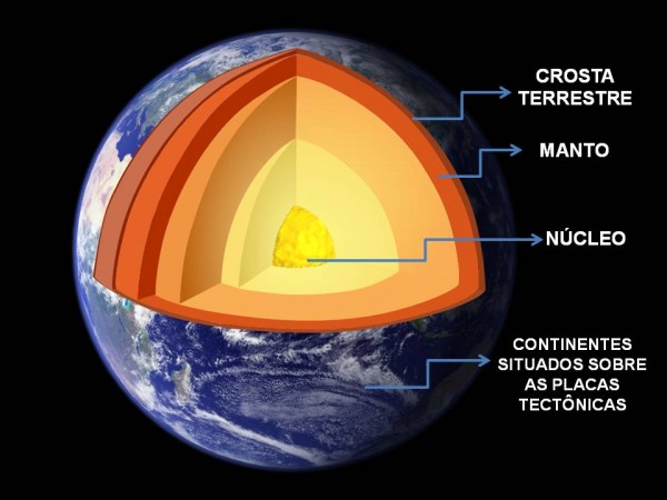 A Terra é constituída por diferentes zonas: crosta, manto e núcleo, que possuem composição e temperaturas diferentes. (imagem original: Charles C / Wikimedia Commons / <a href=http://creativecommons.org/licenses/by-sa/3.0/> CC BY-SA 3.0 </a>)