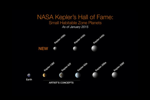 Dos oito exoplanetas recém-descobertos, Kepler-438b e Kepler-442b possuem algumas das condições básicas para a existência de vida. (Imagem: NASA)