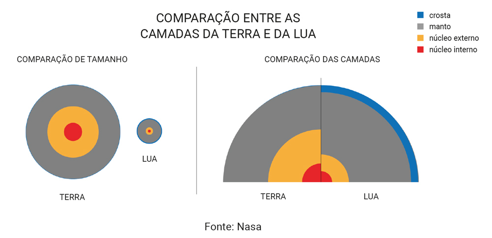 ciencia_coisas