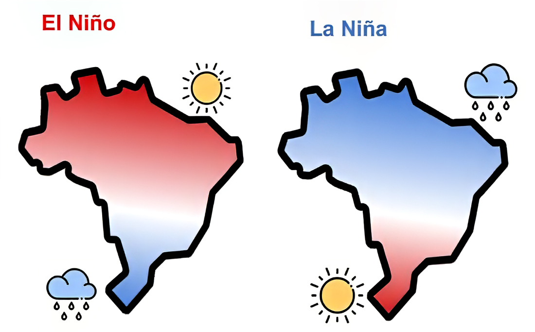 Efeitos do El Nino e La Nina no Brasil