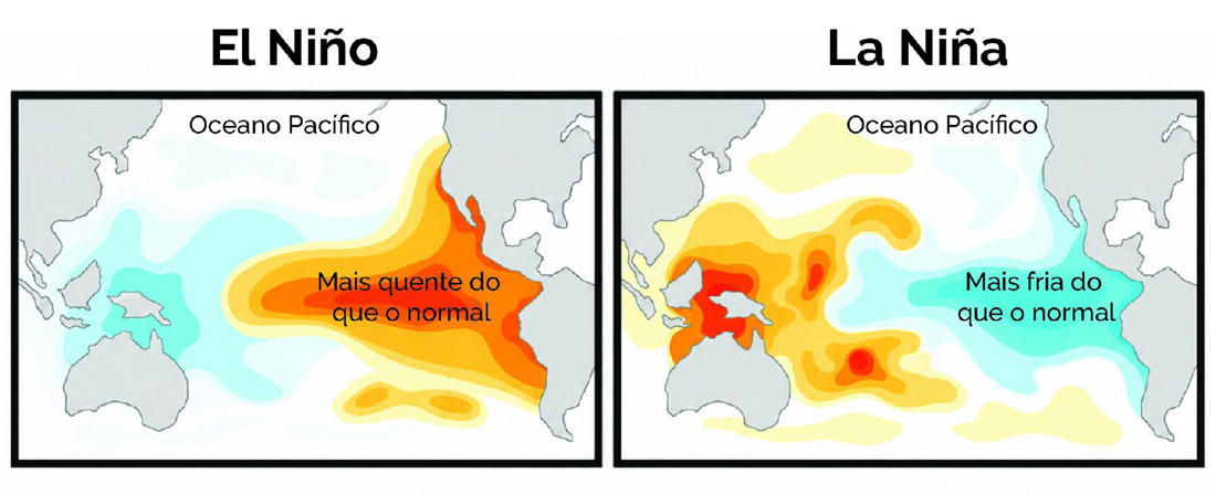 El Nino e La Nina no oceano Pacifico
