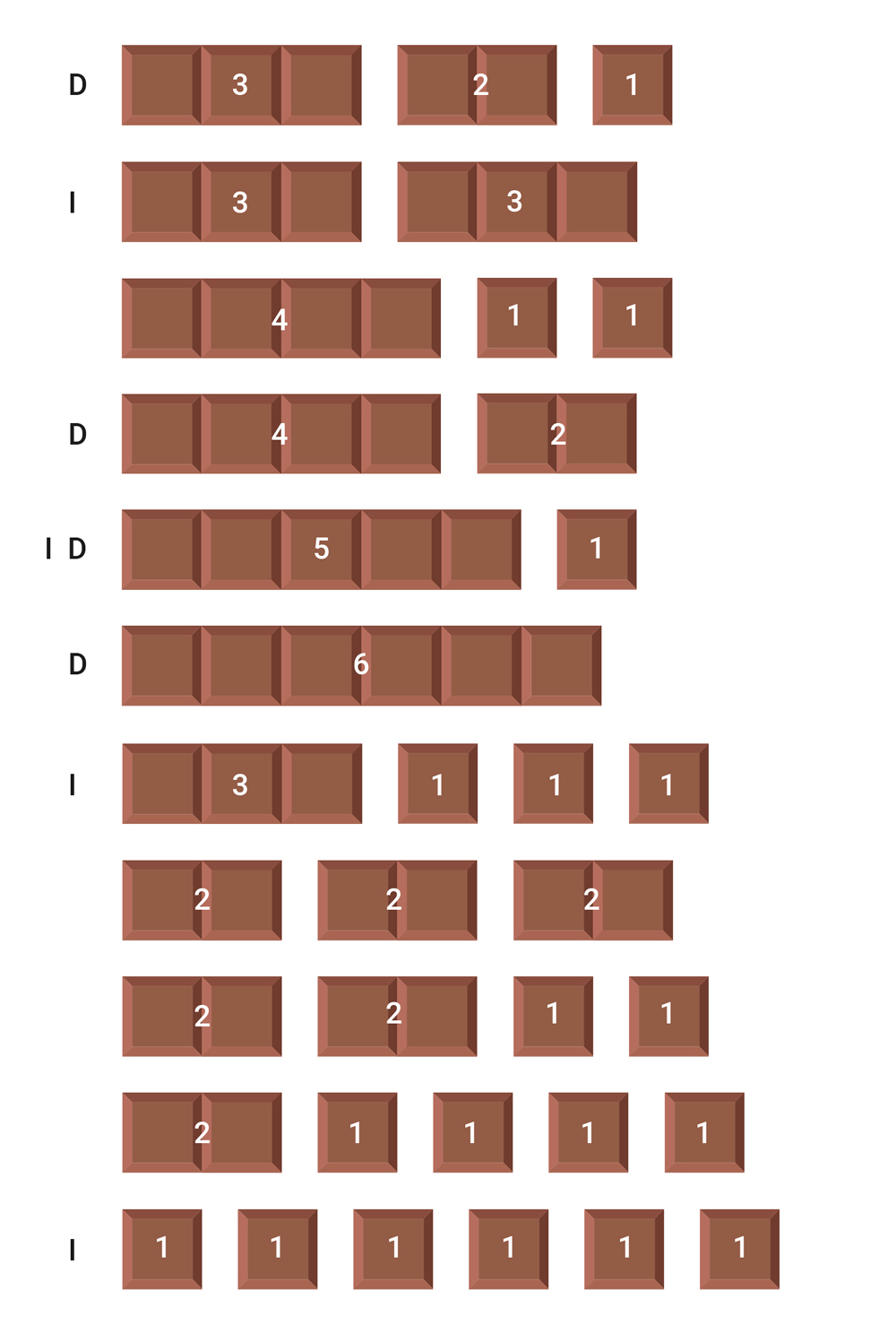A divisão do chocolate